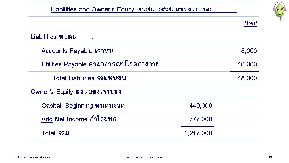 Liabilities and Owner’s Equity หนสนและสวนของเจาของ Baht Liabilities หนสน : Accounts Payable เจาหน Utilities Payable