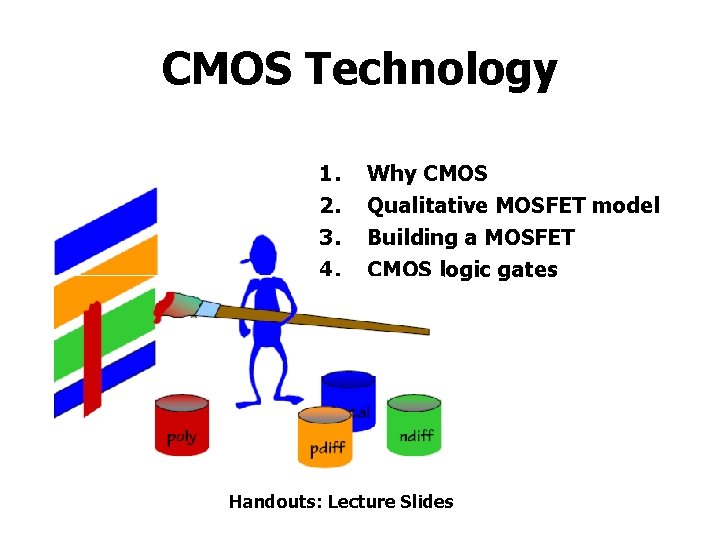 CMOS Technology 1. 2. 3. 4. Why CMOS Qualitative MOSFET model Building a MOSFET