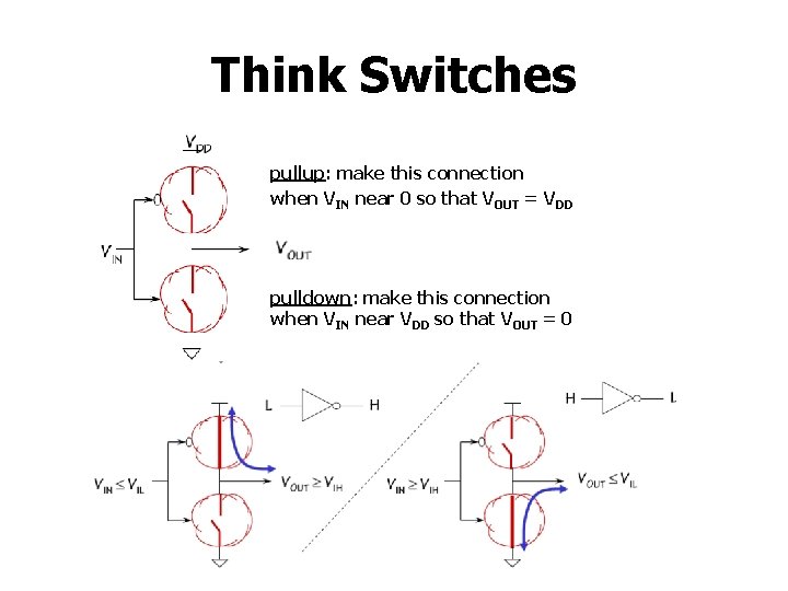 Think Switches pullup: make this connection when VIN near 0 so that VOUT =