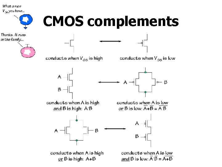 CMOS complements 