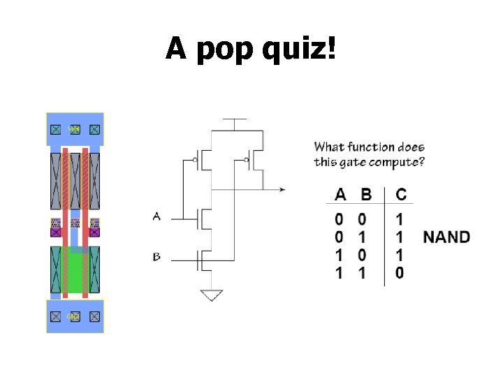 A pop quiz! 