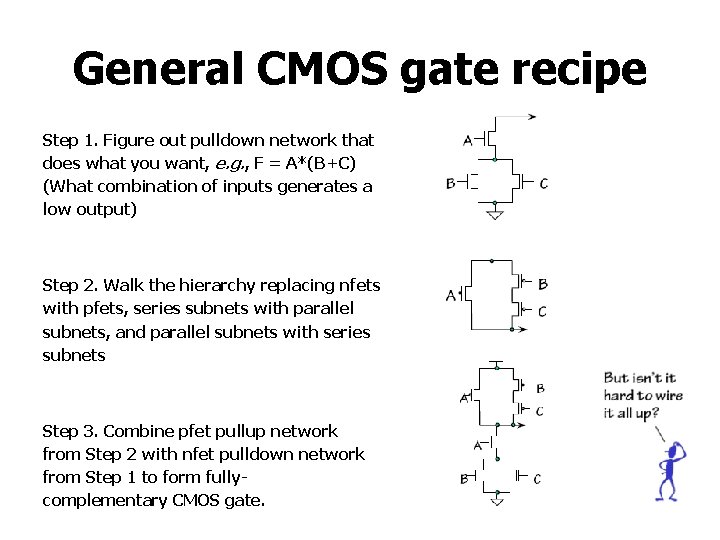 General CMOS gate recipe Step 1. Figure out pulldown network that does what you
