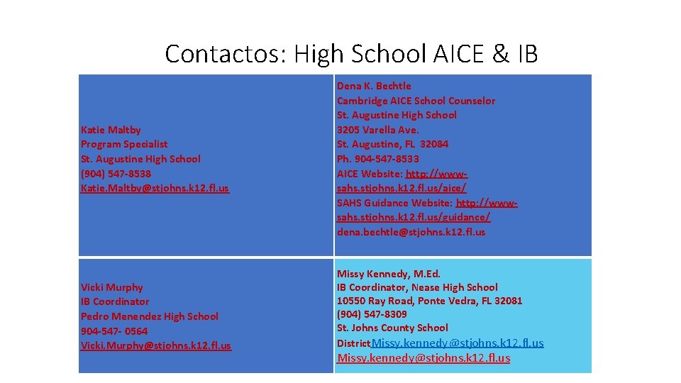 Contactos: High School AICE & IB Katie Maltby Program Specialist St. Augustine High School