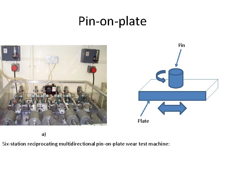 Pin-on-plate Pin Plate a) Six-station reciprocating multidirectional pin-on-plate wear test machine: 