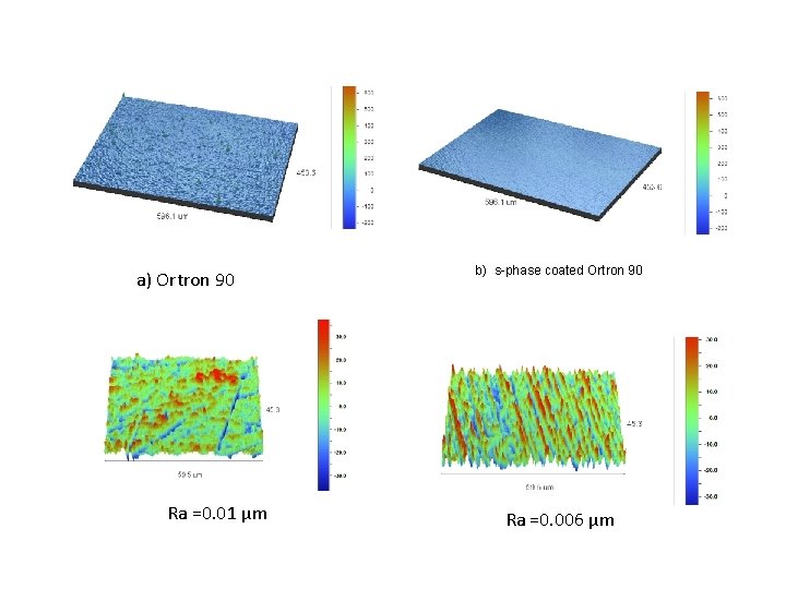 a) Ortron 90 Ra =0. 01 µm b) s-phase coated Ortron 90 Ra =0.