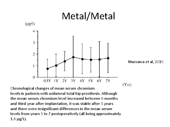 Metal/Metal Maezawa et al, 2010 Chronological changes of mean serum chromium levels in patients