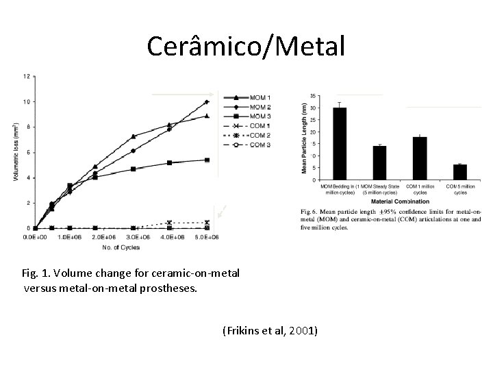 Cerâmico/Metal M/M C/M Fig. 1. Volume change for ceramic-on-metal versus metal-on-metal prostheses. (Frikins et