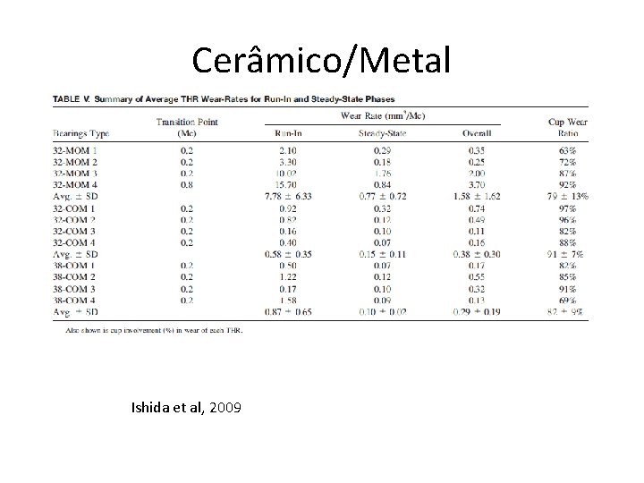 Cerâmico/Metal Ishida et al, 2009 