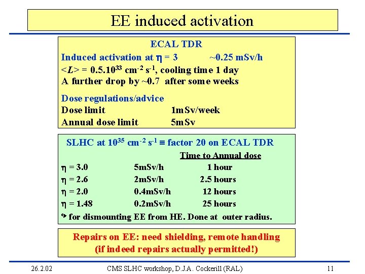 EE induced activation ECAL TDR Induced activation at = 3 ~0. 25 m. Sv/h