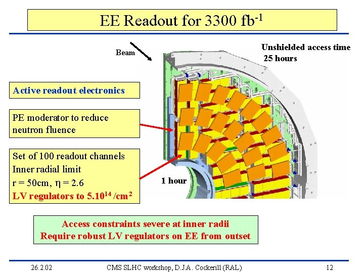 EE Readout for 3300 fb-1 Unshielded access time 25 hours Beam Active readout electronics