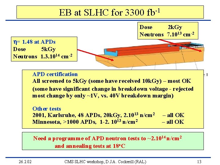 EB at SLHC for 3300 fb-1 = 1. 48 at APDs Dose 5 k.