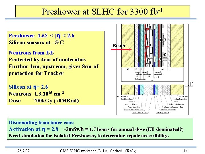 Preshower at SLHC for 3300 fb-1 Preshower 1. 65 < | | < 2.