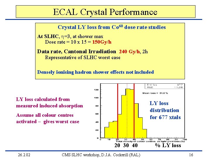 ECAL Crystal Performance Crystal LY loss from Co 60 dose rate studies At SLHC,