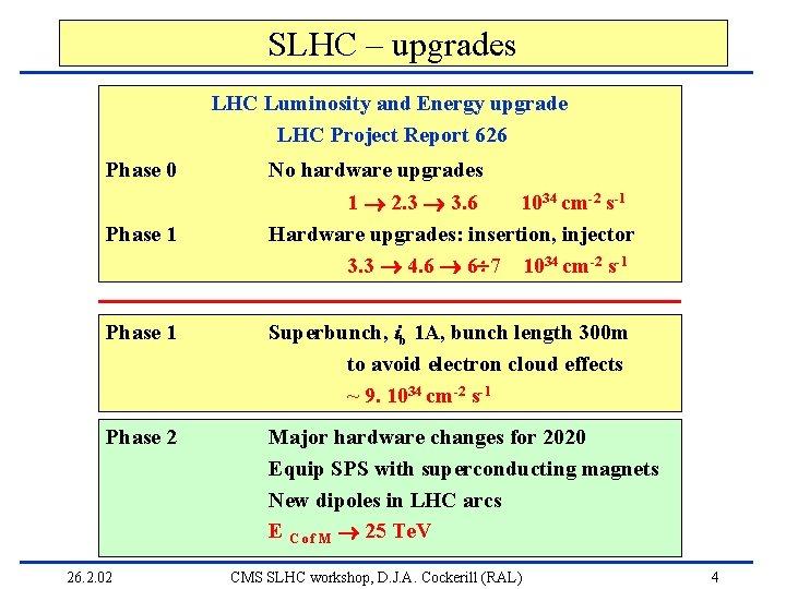 SLHC – upgrades LHC Luminosity and Energy upgrade LHC Project Report 626 Phase 0