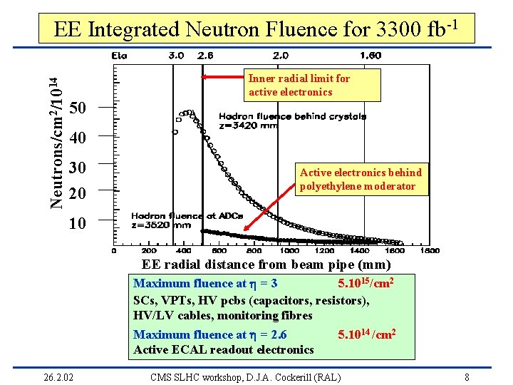 Neutrons/cm 2/1014 EE Integrated Neutron Fluence for 3300 fb-1 50 Inner radial limit for