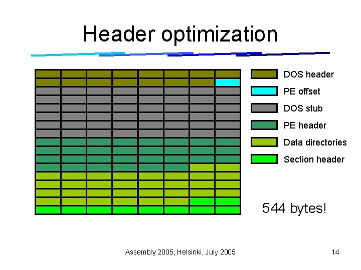 Header optimization DOS header PE offset DOS stub PE header Data directories Section header