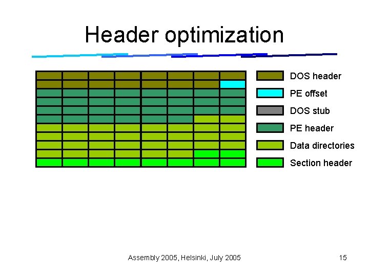 Header optimization DOS header PE offset DOS stub PE header Data directories Section header