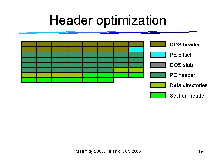 Header optimization DOS header PE offset DOS stub PE header Data directories Section header