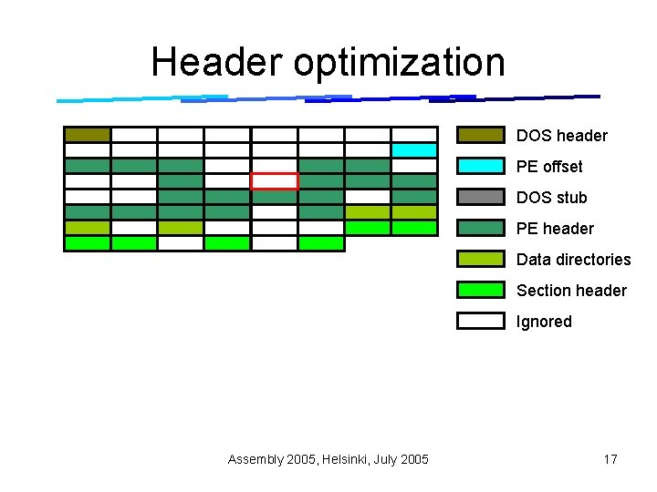 Header optimization DOS header PE offset DOS stub PE header Data directories Section header