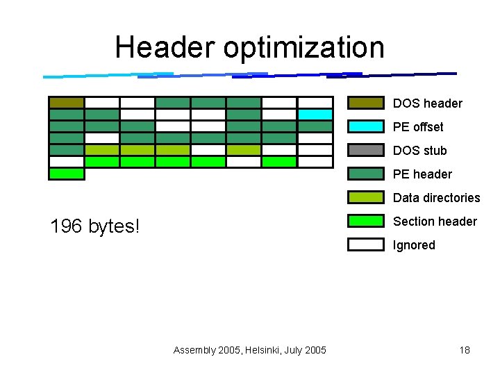 Header optimization DOS header PE offset DOS stub PE header Data directories Section header