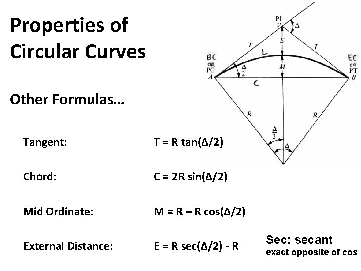 Properties of Circular Curves Other Formulas… Tangent: T = R tan(Δ/2) Chord: C =