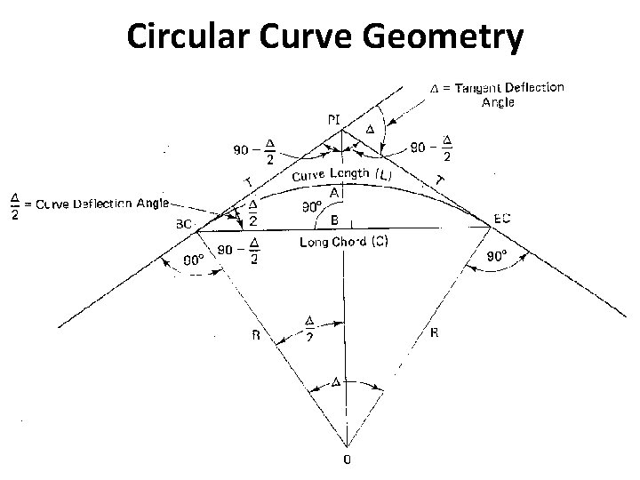 Circular Curve Geometry 