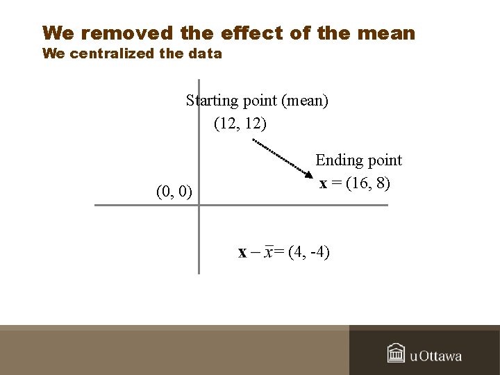 We removed the effect of the mean We centralized the data Starting point (mean)