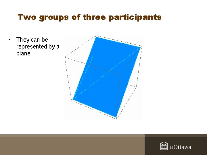 Two groups of three participants • They can be represented by a plane 