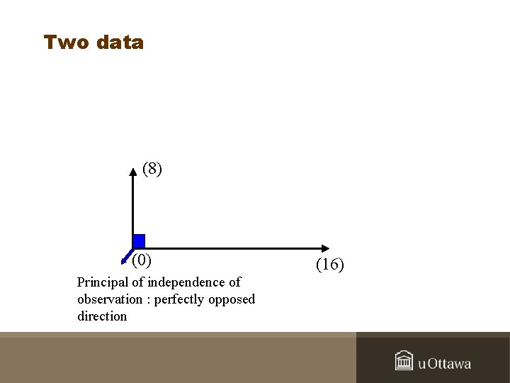 Two data (8) (0) Principal of independence of observation : perfectly opposed direction (16)