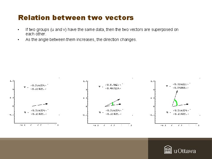 Relation between two vectors • • If two groups (u and v) have the