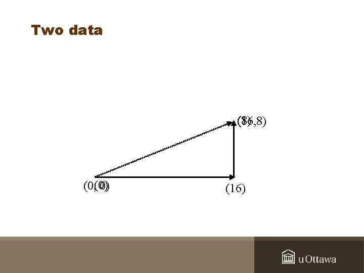 Two data (8) (16, 8) (0, (0) 0) (16) 