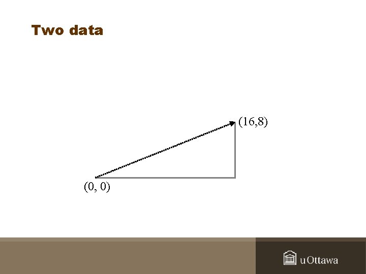 Two data (16, 8) (0, 0) 