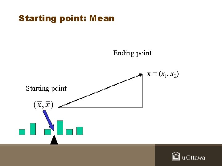 Starting point: Mean Ending point x = (x 1, x 2) Starting point 