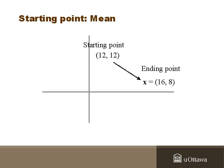 Starting point: Mean Starting point (12, 12) Ending point x = (16, 8) 