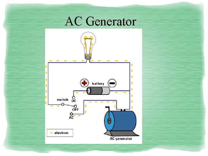 AC Generator AC Generator