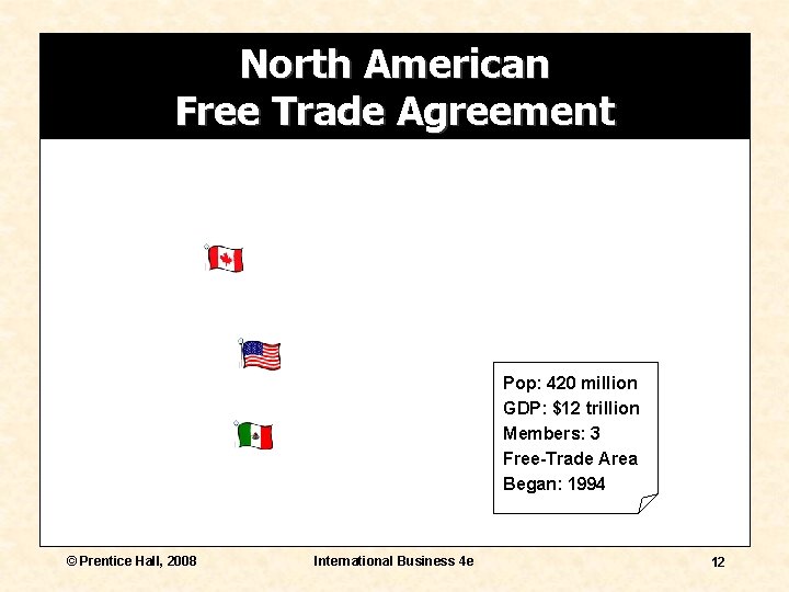 North American Free Trade Agreement Pop: 420 million GDP: $12 trillion Members: 3 Free-Trade