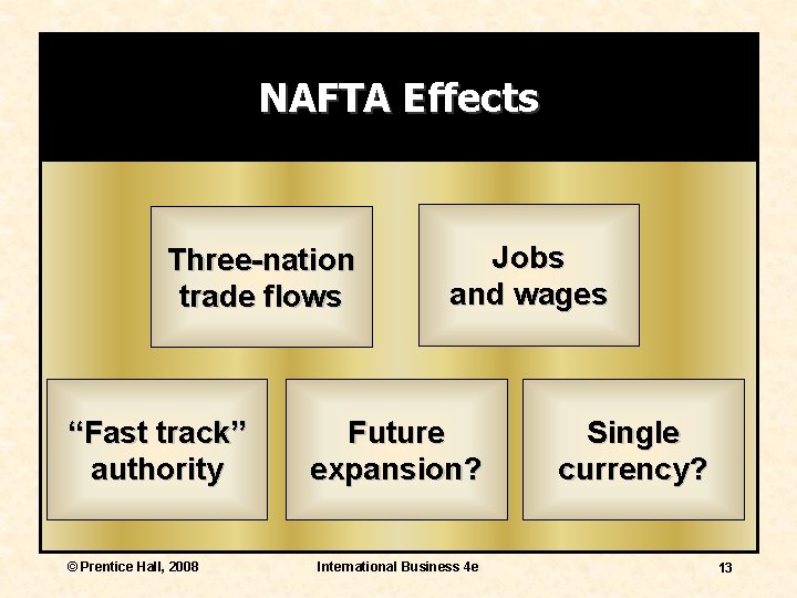 NAFTA Effects Three-nation trade flows “Fast track” authority © Prentice Hall, 2008 Jobs and