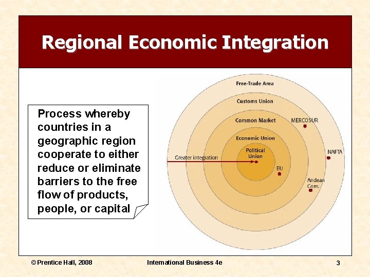 Regional Economic Integration Process whereby countries in a geographic region cooperate to either reduce