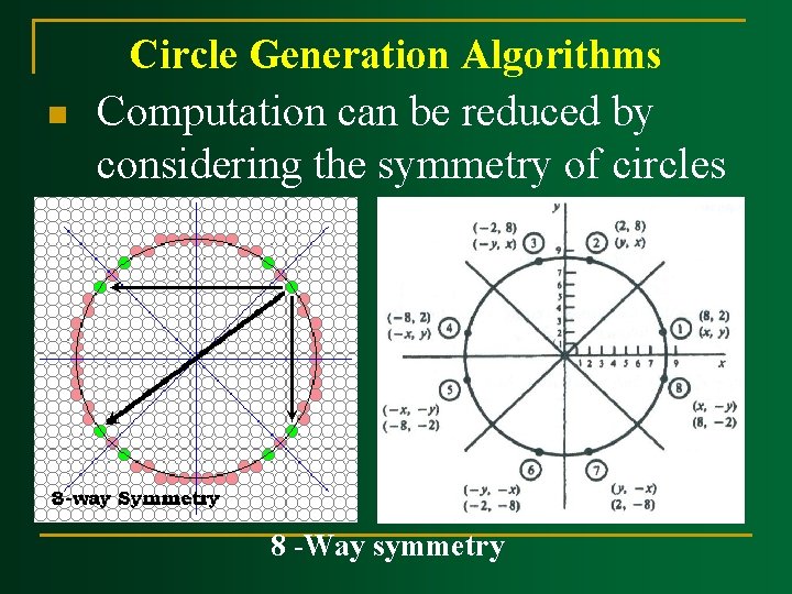 Circle Generation Algorithms n Computation can be reduced by considering the symmetry of circles