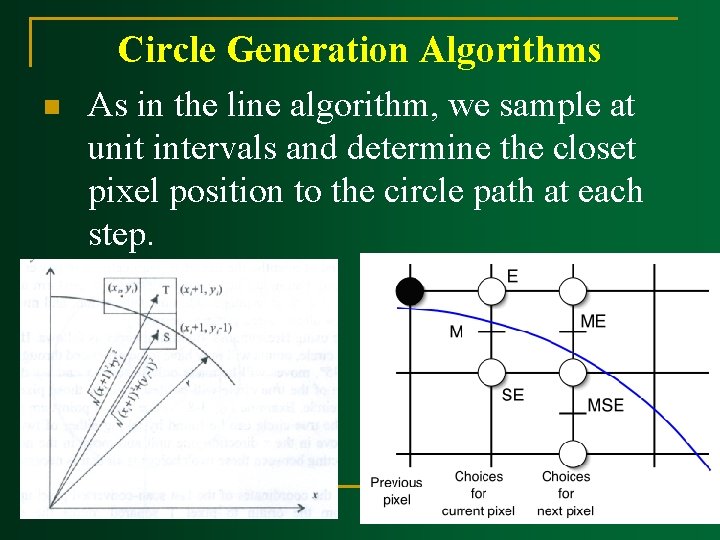 Circle Generation Algorithms n As in the line algorithm, we sample at unit intervals