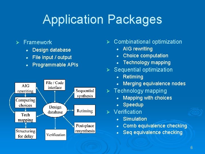 Application Packages Ø Framework l l l Design database File input / output Programmable