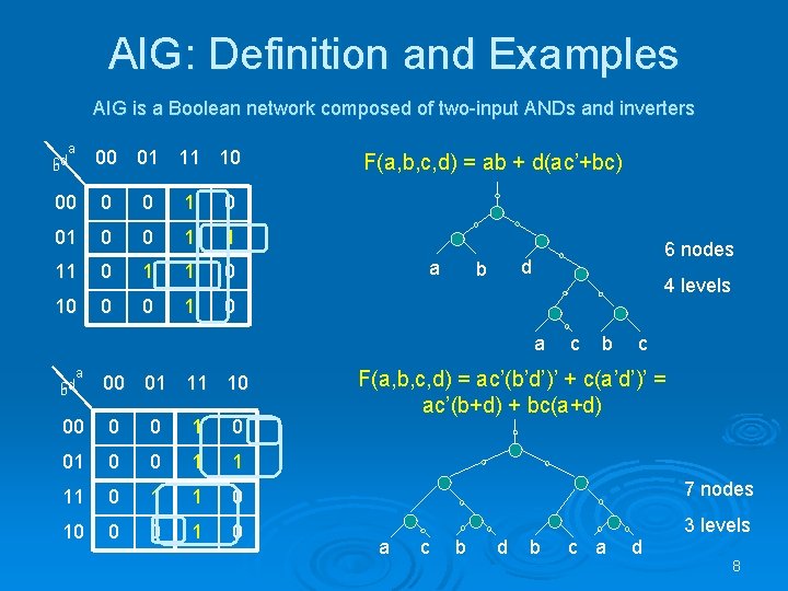 AIG: Definition and Examples AIG is a Boolean network composed of two-input ANDs and