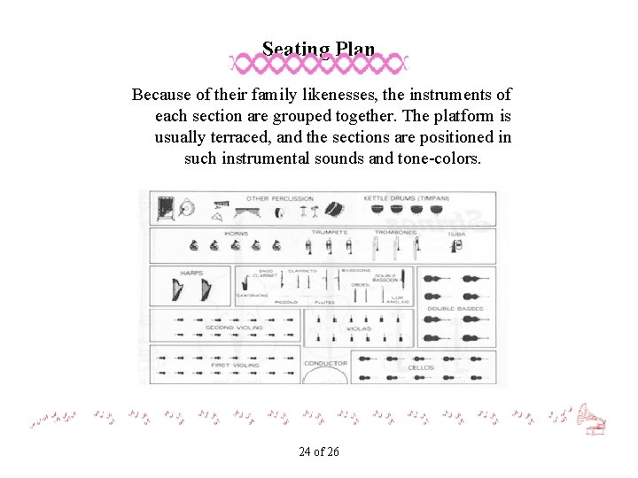 Seating Plan Because of their family likenesses, the instruments of each section are grouped