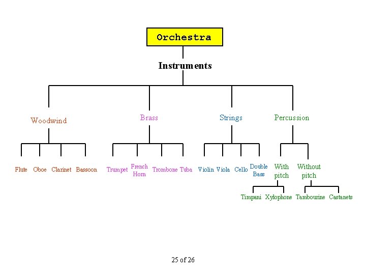 Orchestra Instruments Woodwind Flute Oboe Clarinet Bassoon Brass Strings Trumpet French Trombone Tuba Violin