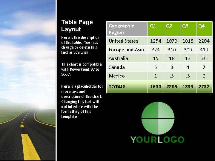 Table Page Layout Geographic Region Q 1 United States 1254 1873 1015 2284 Europe Table Page Layout Geographic Region Q 1 United States 1254 1873 1015 2284 Europe