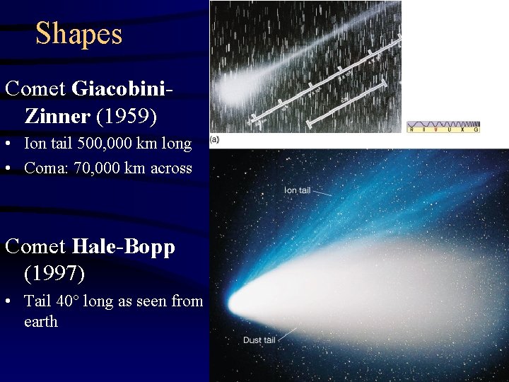 Shapes Comet Giacobini. Zinner (1959) • Ion tail 500, 000 km long • Coma:
