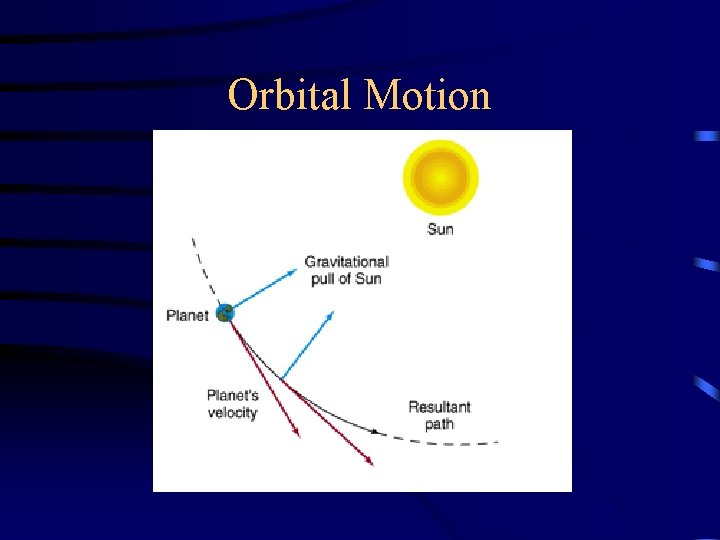 Orbital Motion 