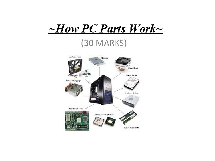 ~How PC Parts Work~ (30 MARKS) 