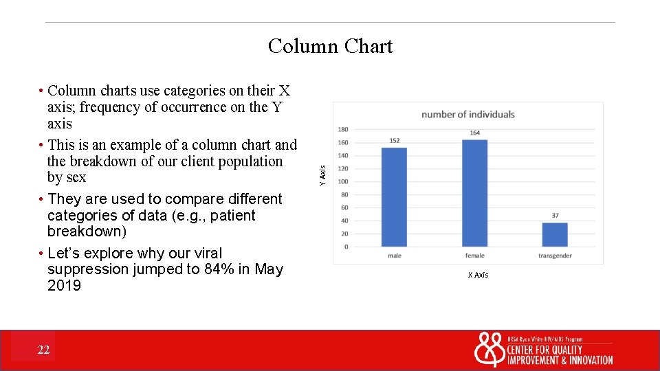  • Column charts use categories on their X axis; frequency of occurrence on