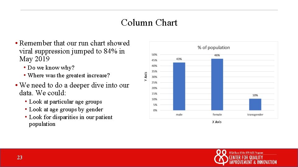 Column Chart • Do we know why? • Where was the greatest increase? •